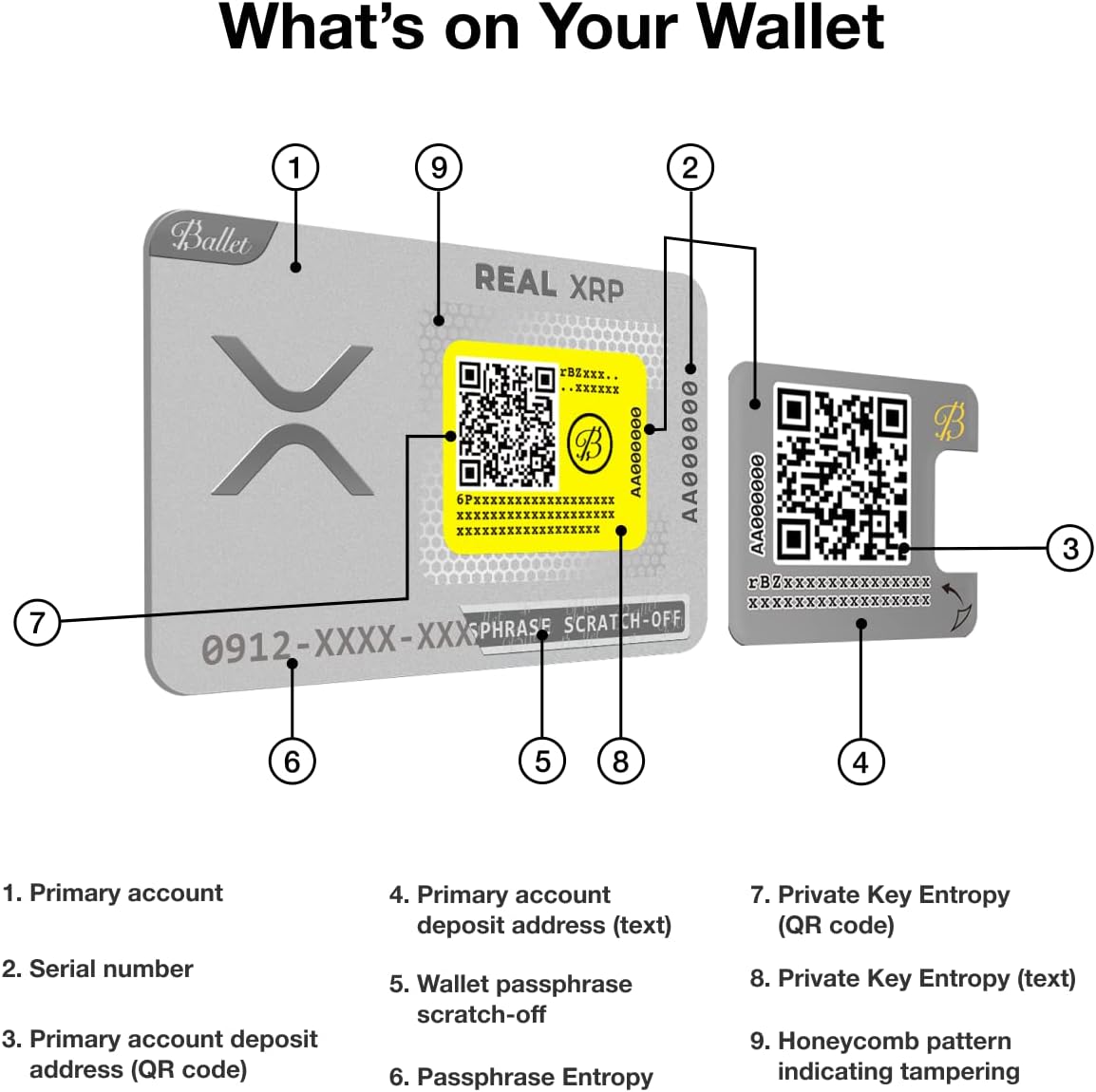 Ballet Real XRP - The Easiest Crypto Cold Storage Card - Cryptocurrency Hardware Wallet with Secure Multicurrency and NFT Support (3-Pack)